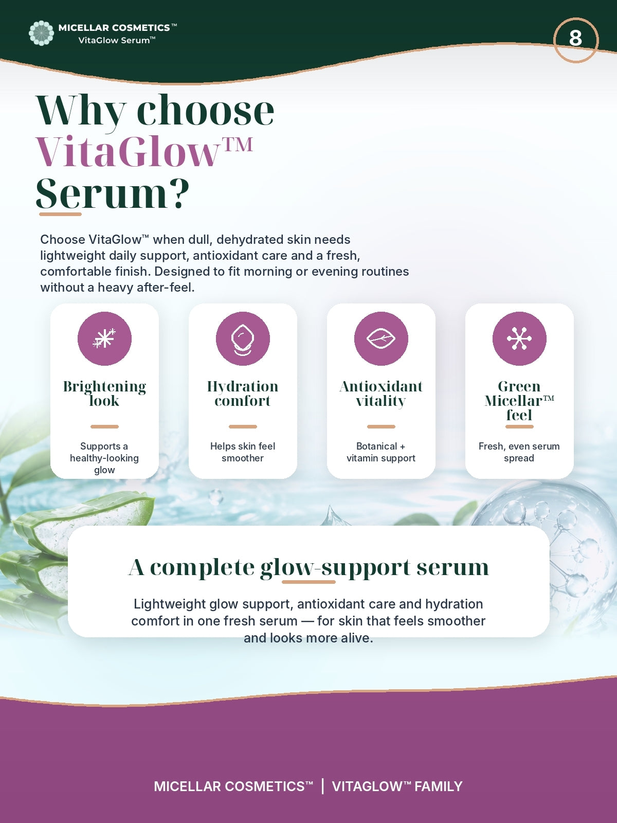 Micellar Cosmetics™ | VitaGlow SkinMist™