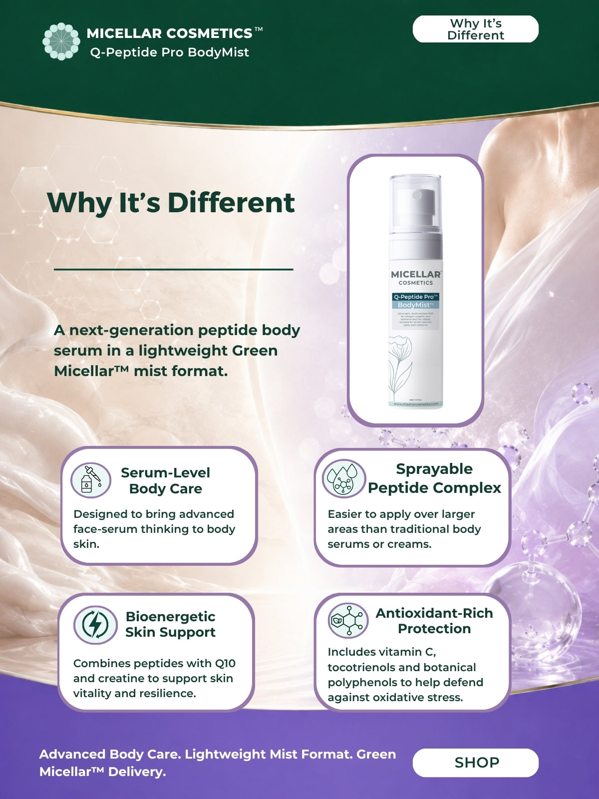 Micellar Cosmetics™ | Q-Peptide Pro™ BodyMist | Firming + Energy Complex