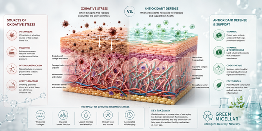 Oxidative Stress: The Hidden Driver of Skin Aging