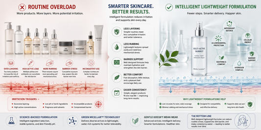 Why Lightweight Formulas Can Help Reduce Irritation