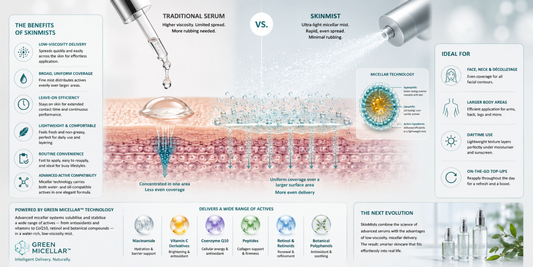Why SkinMists Are the Next Evolution of Serums
