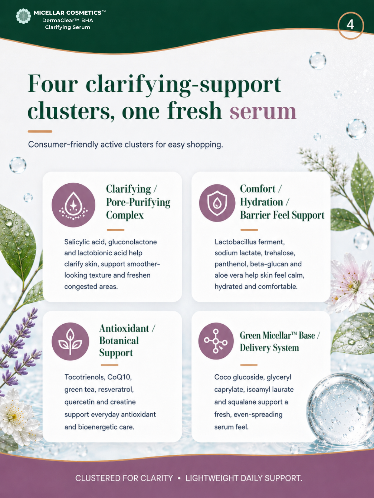 Micellar Cosmetics™ | DermaClear™ BHA Clarifying Serum