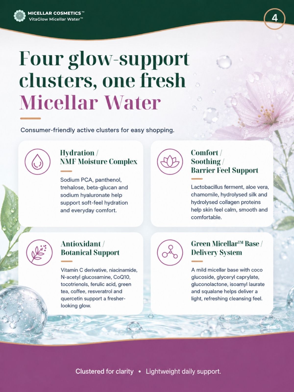 Micellar Cosmetics™ | VitaGlow Micellar Water™