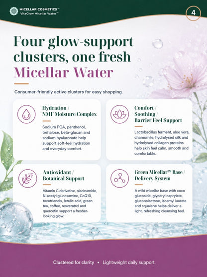 Micellar Cosmetics™ | VitaGlow Micellar Water™