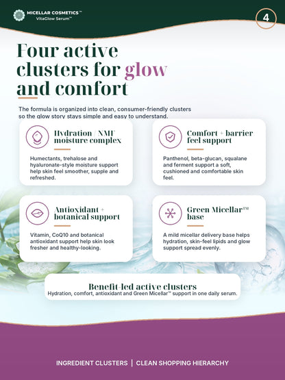 Micellar Cosmetics™ | VitaGlow SkinMist™