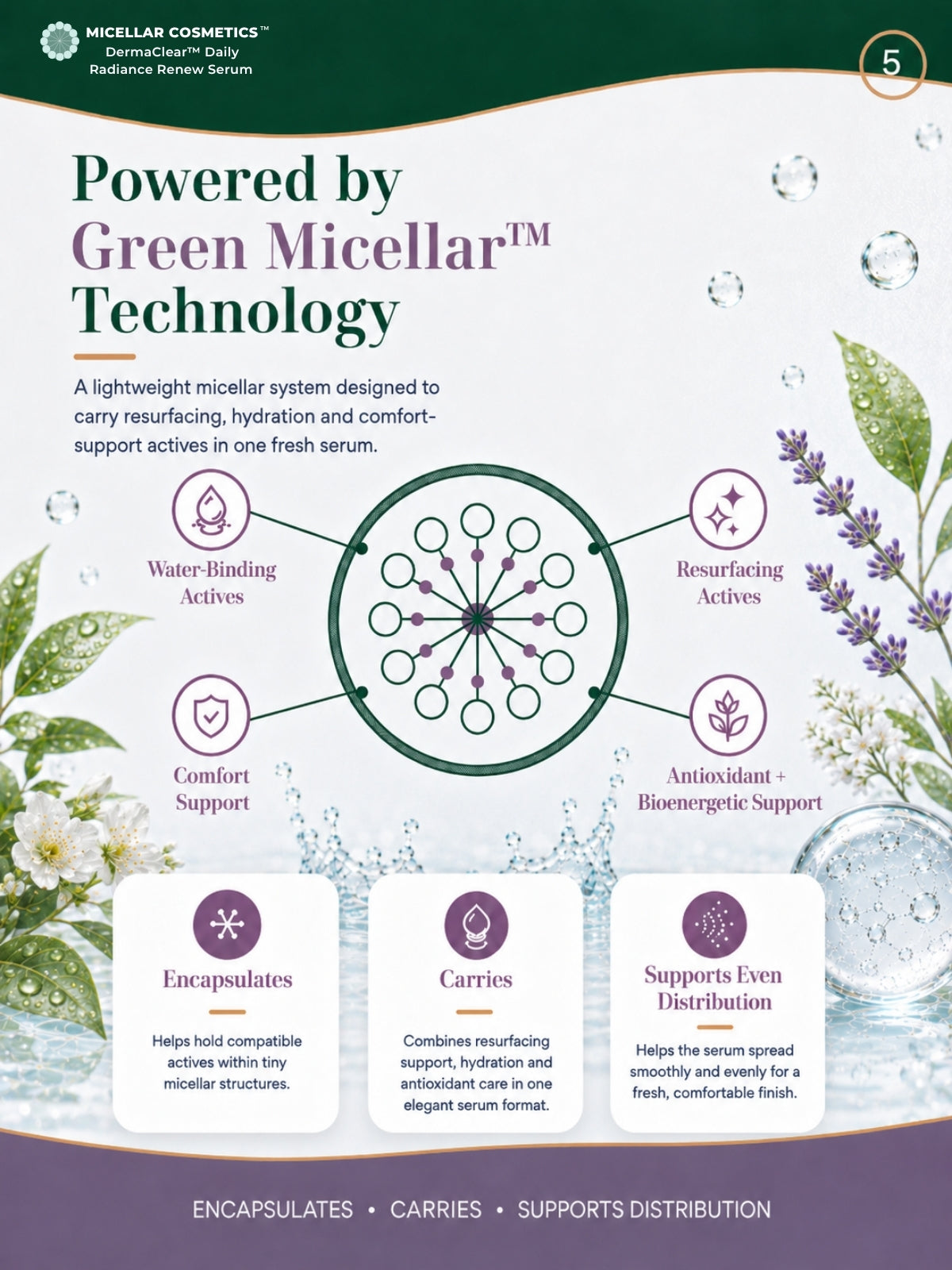 Micellar Cosmetics™ | DermaClear™ Daily Radiance Renew Serum