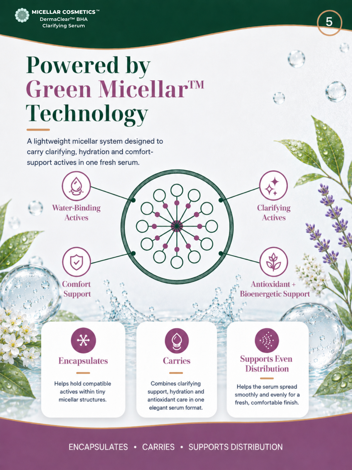 Micellar Cosmetics™ | DermaClear™ BHA Clarifying Serum
