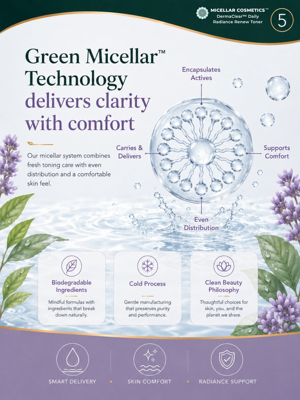 Micellar Cosmetics™ | DermaClear™ Daily Radiance Renew Toner | Micellar Water