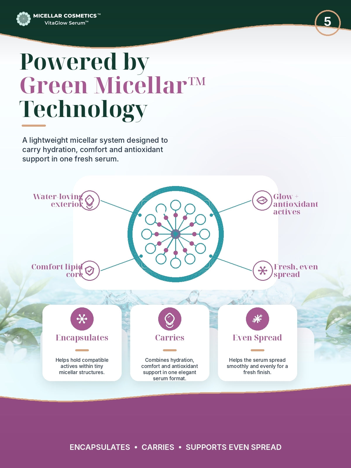 Micellar Cosmetics™ | VitaGlow SkinMist™