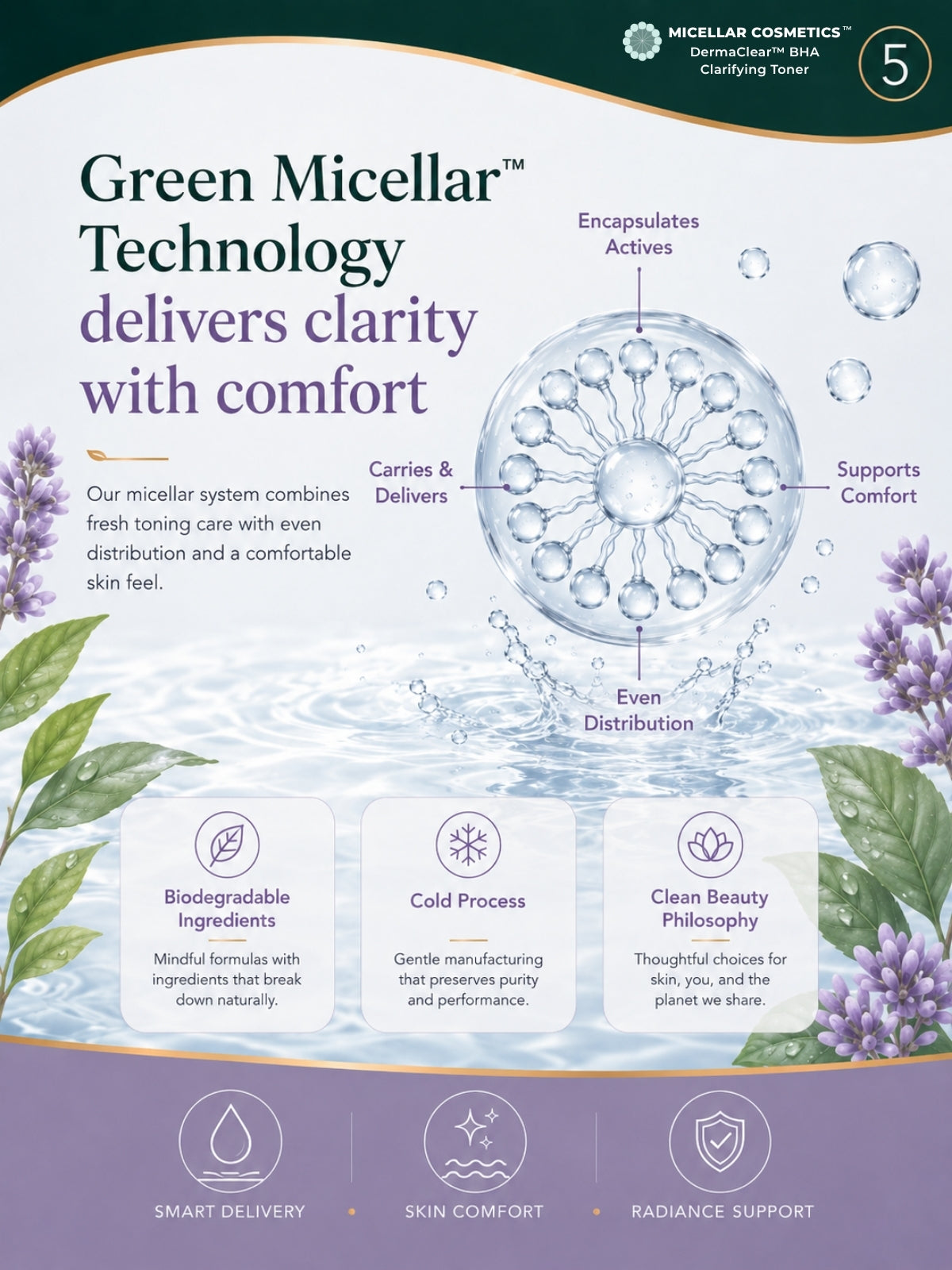 Micellar Cosmetics™ | DermaClear™ BHA Clarifying Toner / Micellar Water