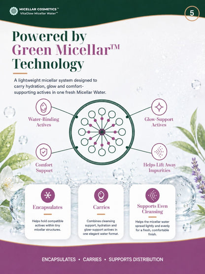 Micellar Cosmetics™ | VitaGlow Micellar Water™