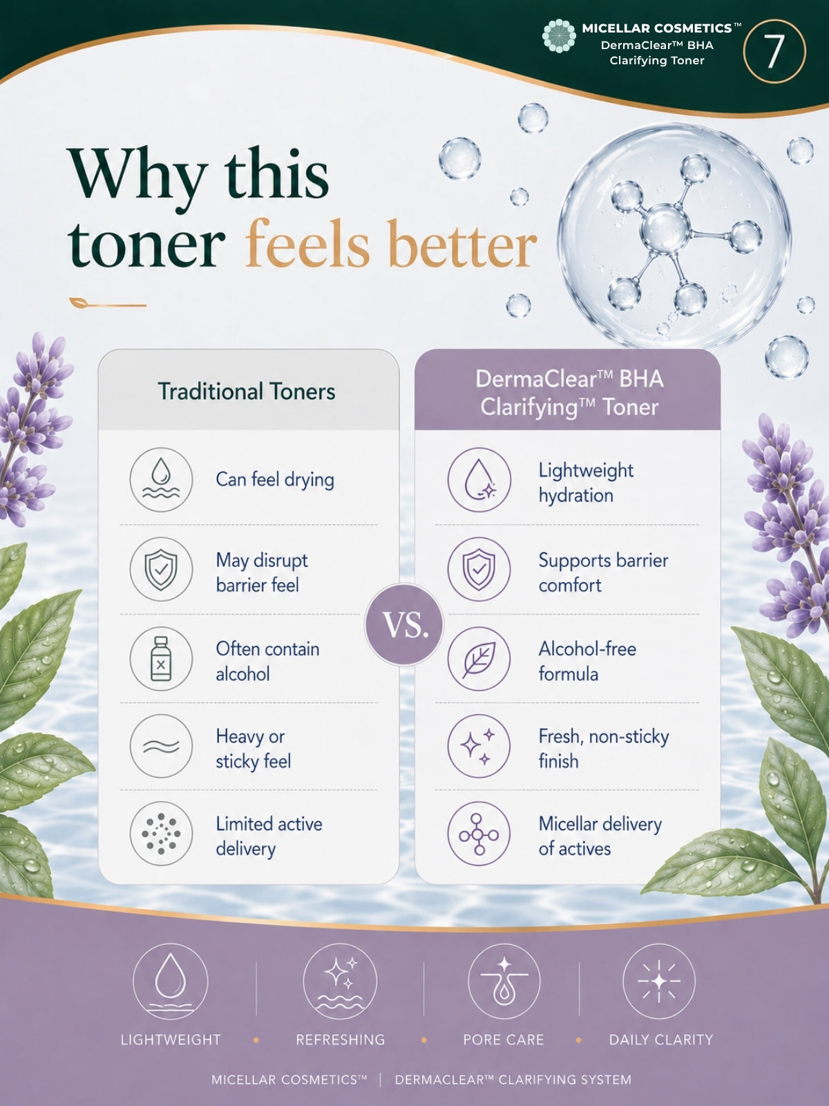 Micellar Cosmetics™ | DermaClear™ BHA Clarifying Toner / Micellar Water
