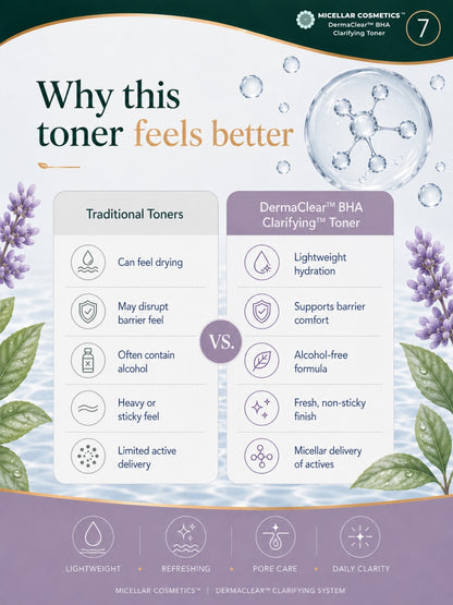 Micellar Cosmetics™ | DermaClear™ BHA Clarifying Toner / Micellar Water