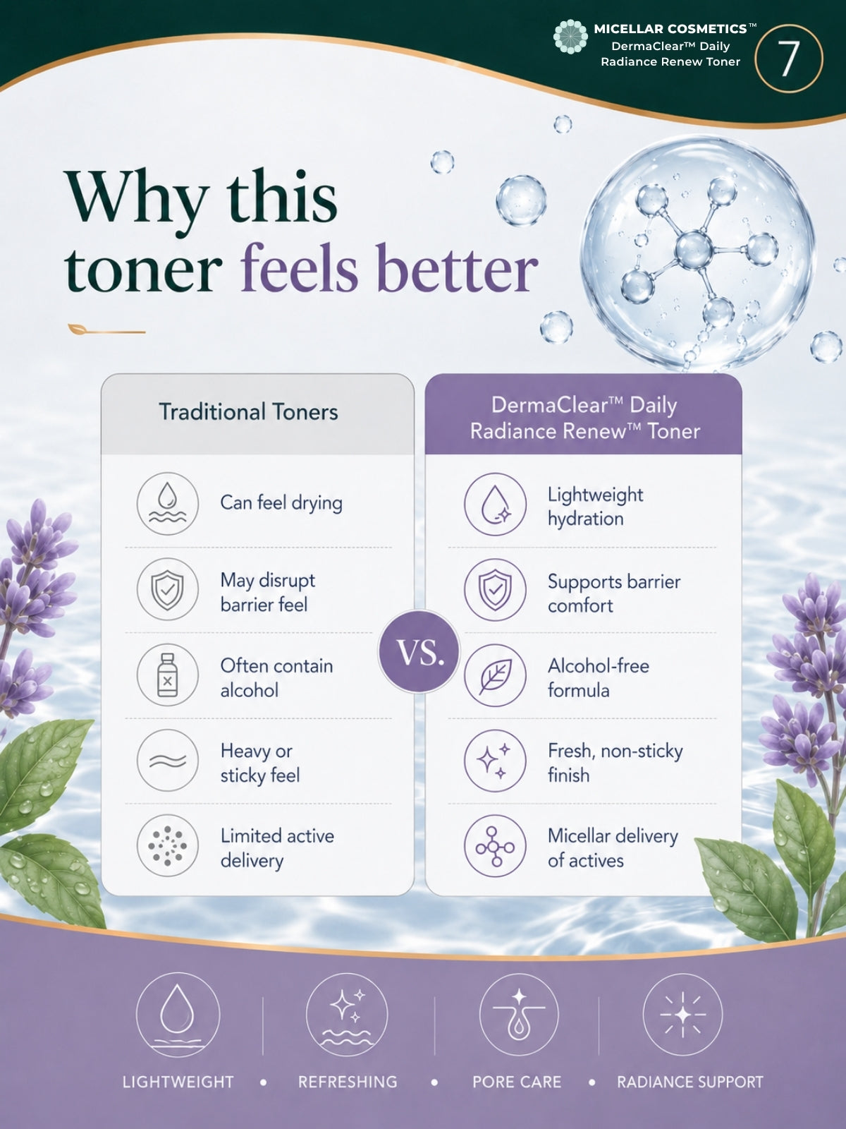 Micellar Cosmetics™ | DermaClear™ Daily Radiance Renew Toner | Micellar Water