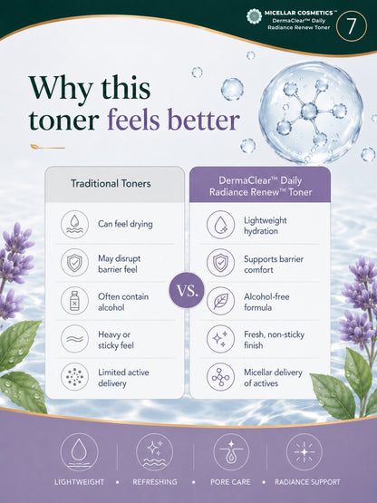 Micellar Cosmetics™ | DermaClear™ Daily Radiance Renew Toner | Micellar Water