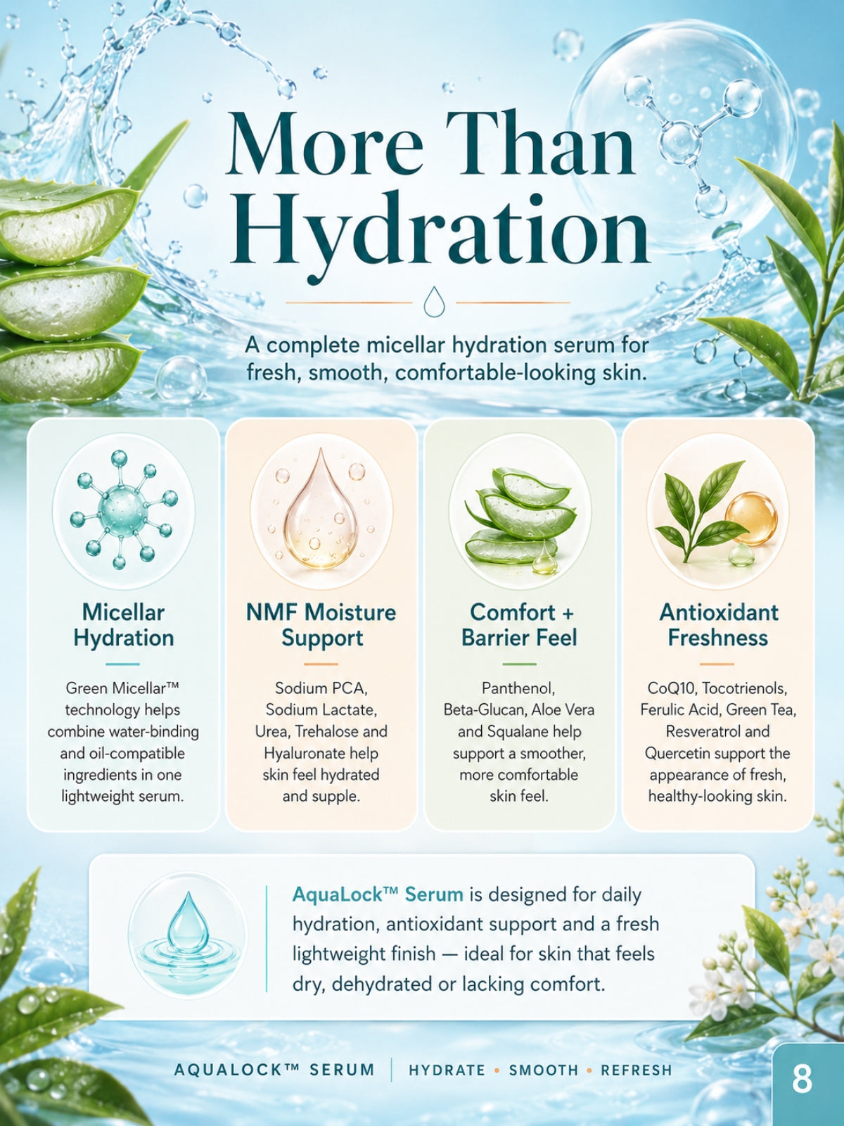 Micellar Cosmetics™ | AquaLock™ Deep Hydration Serum