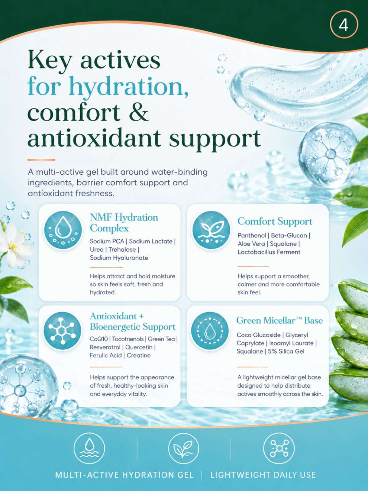 Micellar Cosmetics™ |  AquaLock™ HydraGel