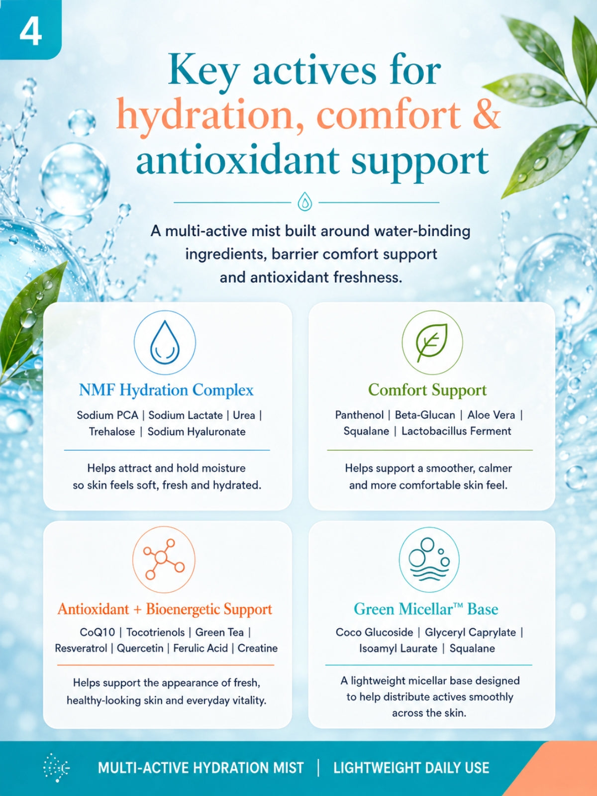 Micellar Cosmetics™ | AquaLock™ Deep Hydration SkinMist