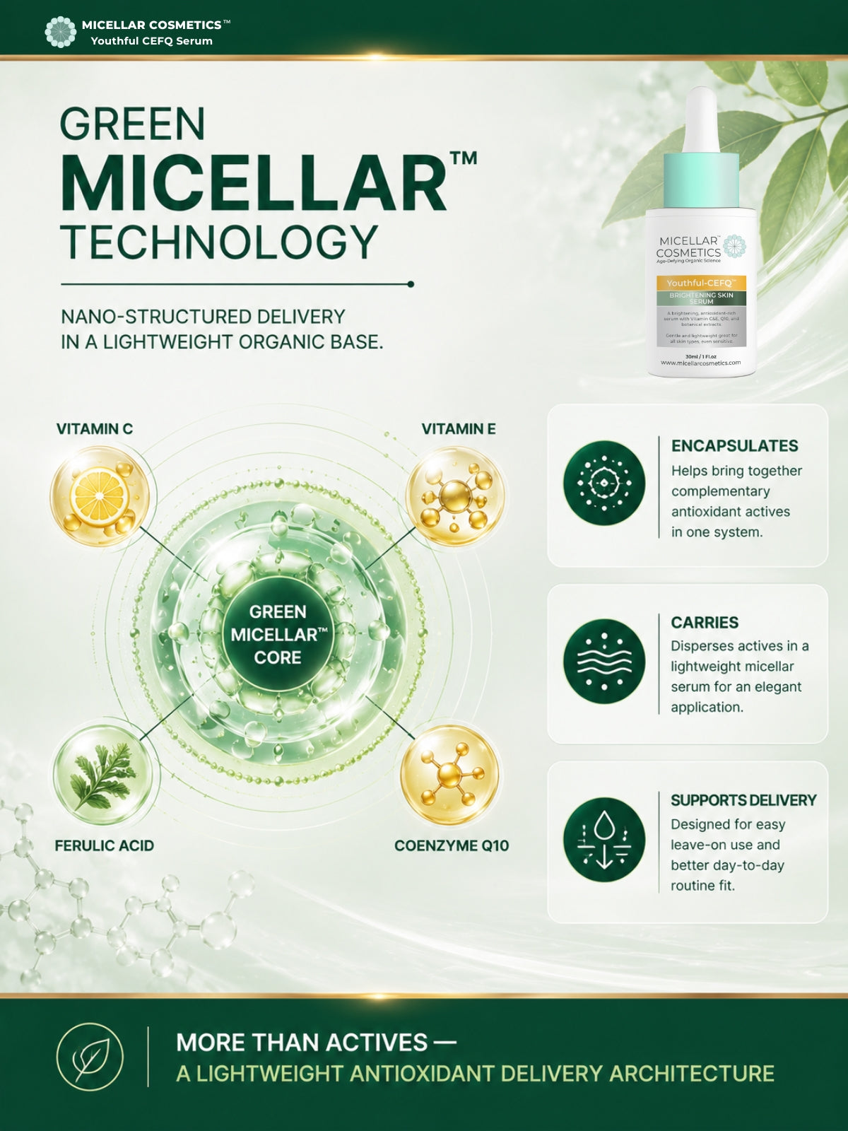 Micellar Cosmetics™ | Youthful-CEFQ™ Anti-Aging Serum