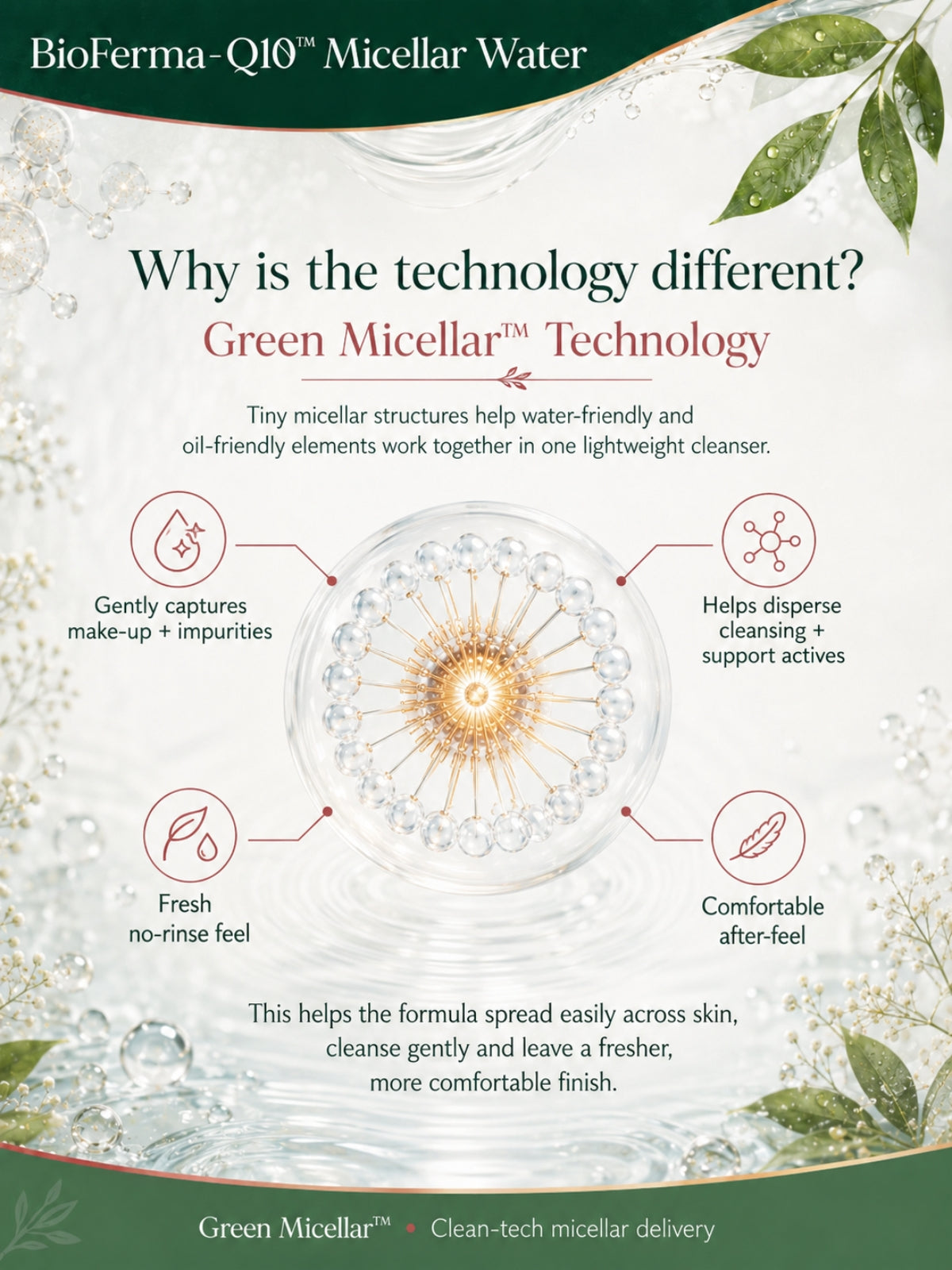 Micellar Cosmetics™ | Q10-BioFerma™ Probiotic Renewal Micellar Water