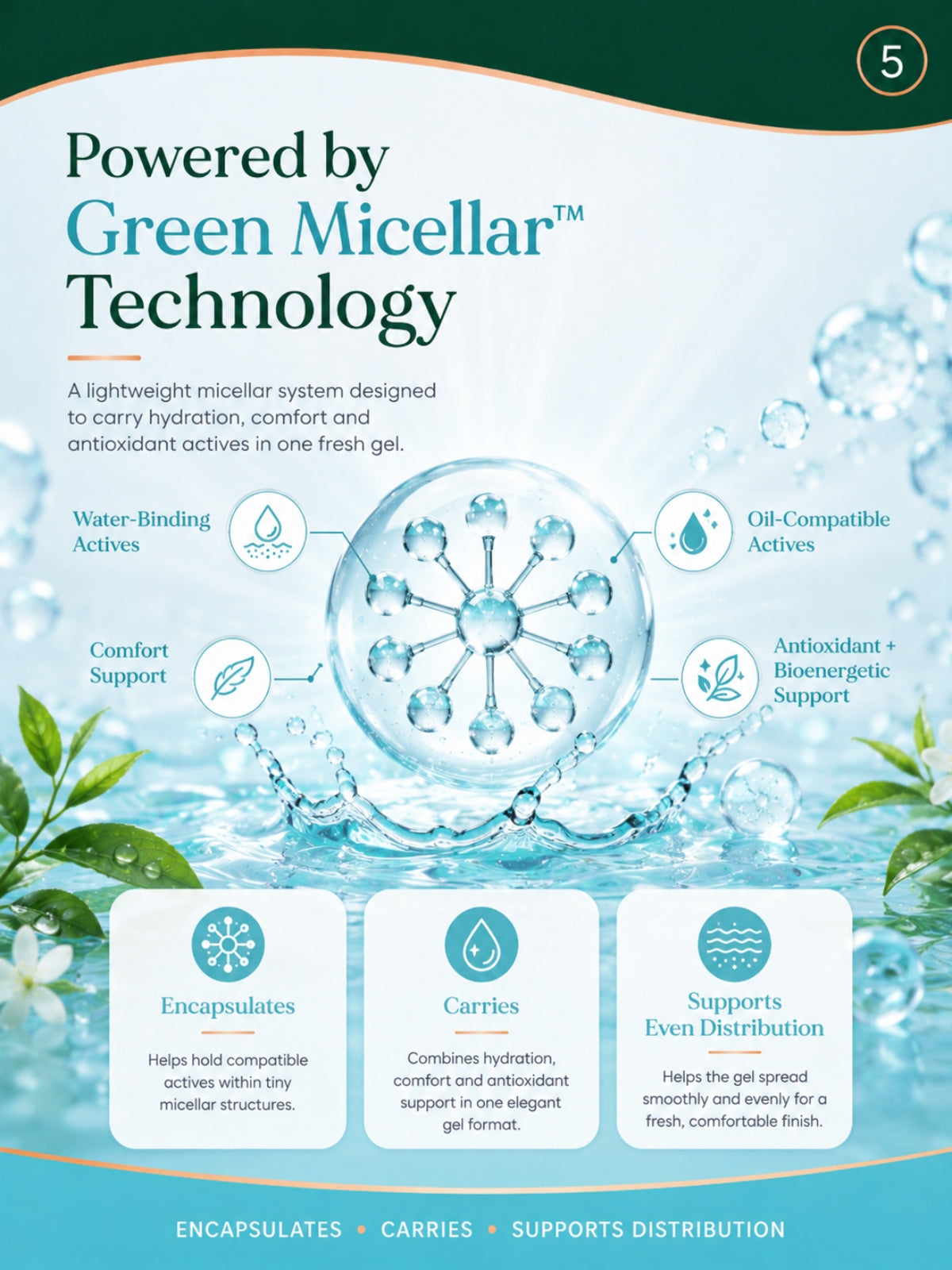 Micellar Cosmetics™ |  AquaLock™ HydraGel