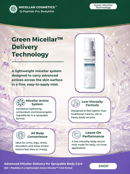 Micellar Cosmetics™ | Q-Peptide Pro™ BodyMist | Firming + Energy Complex