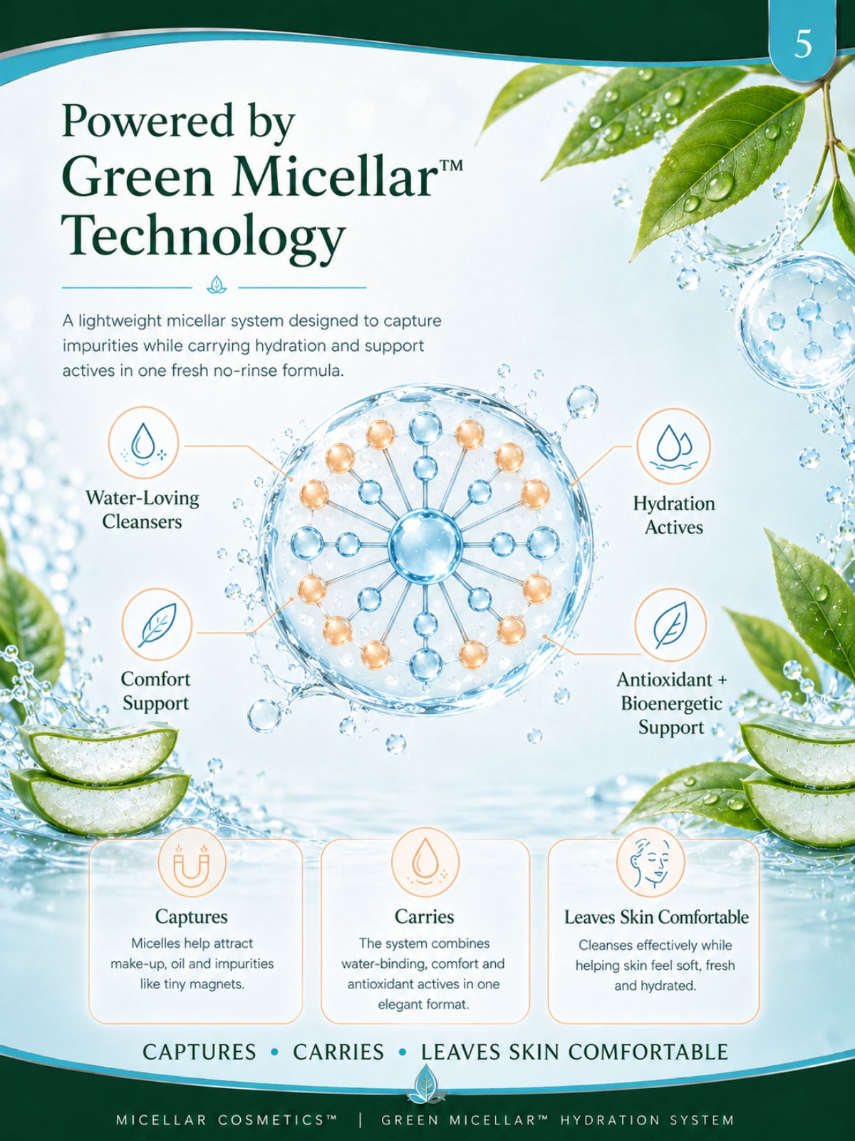 Micellar Cosmetics™ | AquaLock™ Hydrating Micellar Water