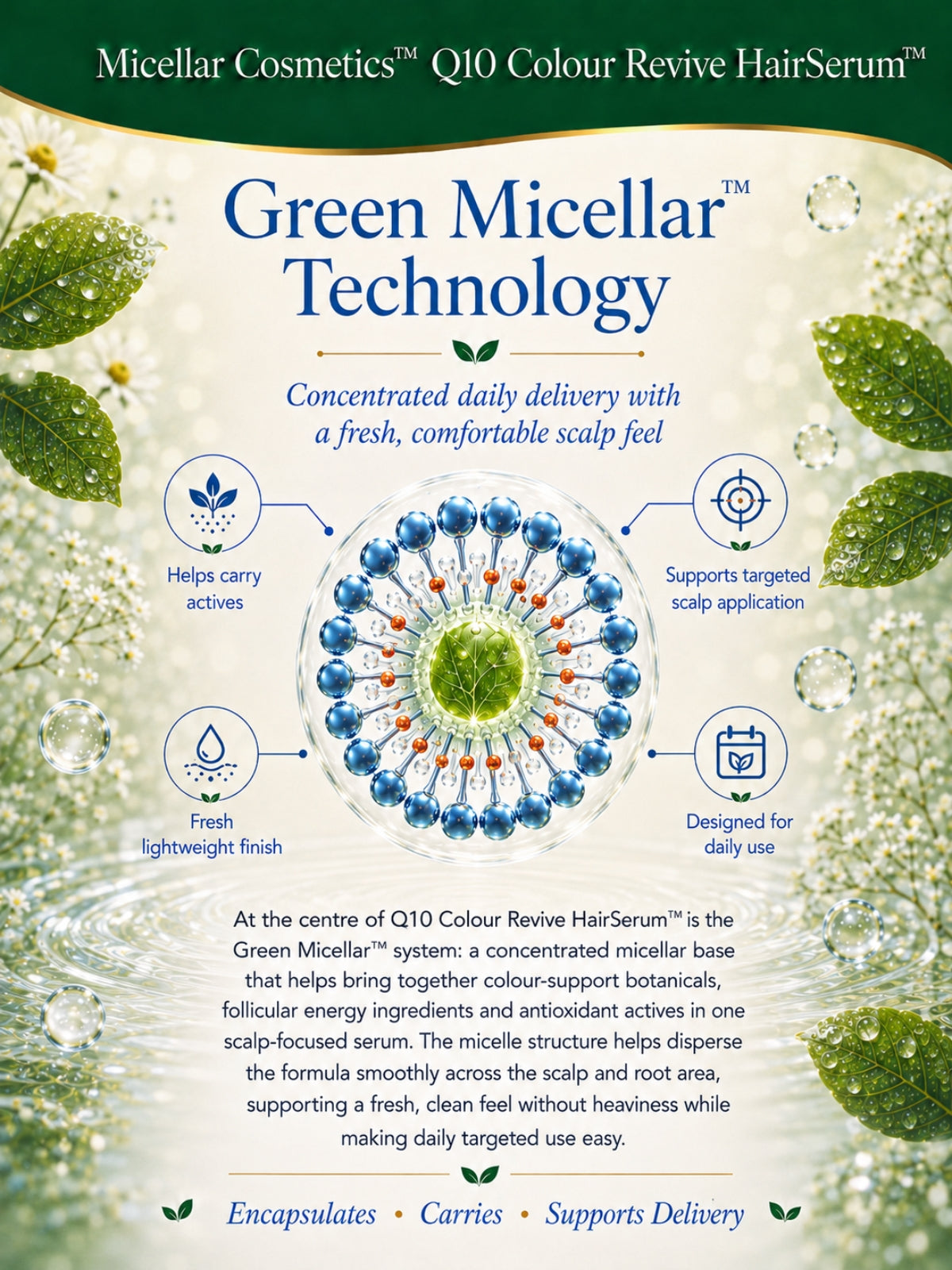 Micellar Cosmetics™ | Q10 Colour-Revive HairSerum™