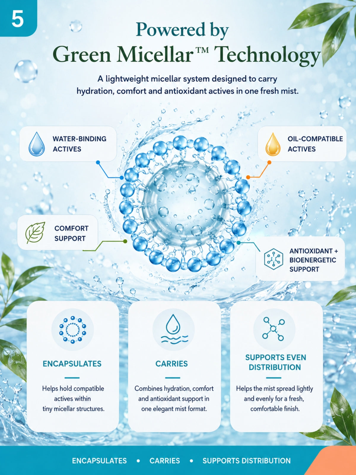 Micellar Cosmetics™ | AquaLock™ Deep Hydration SkinMist