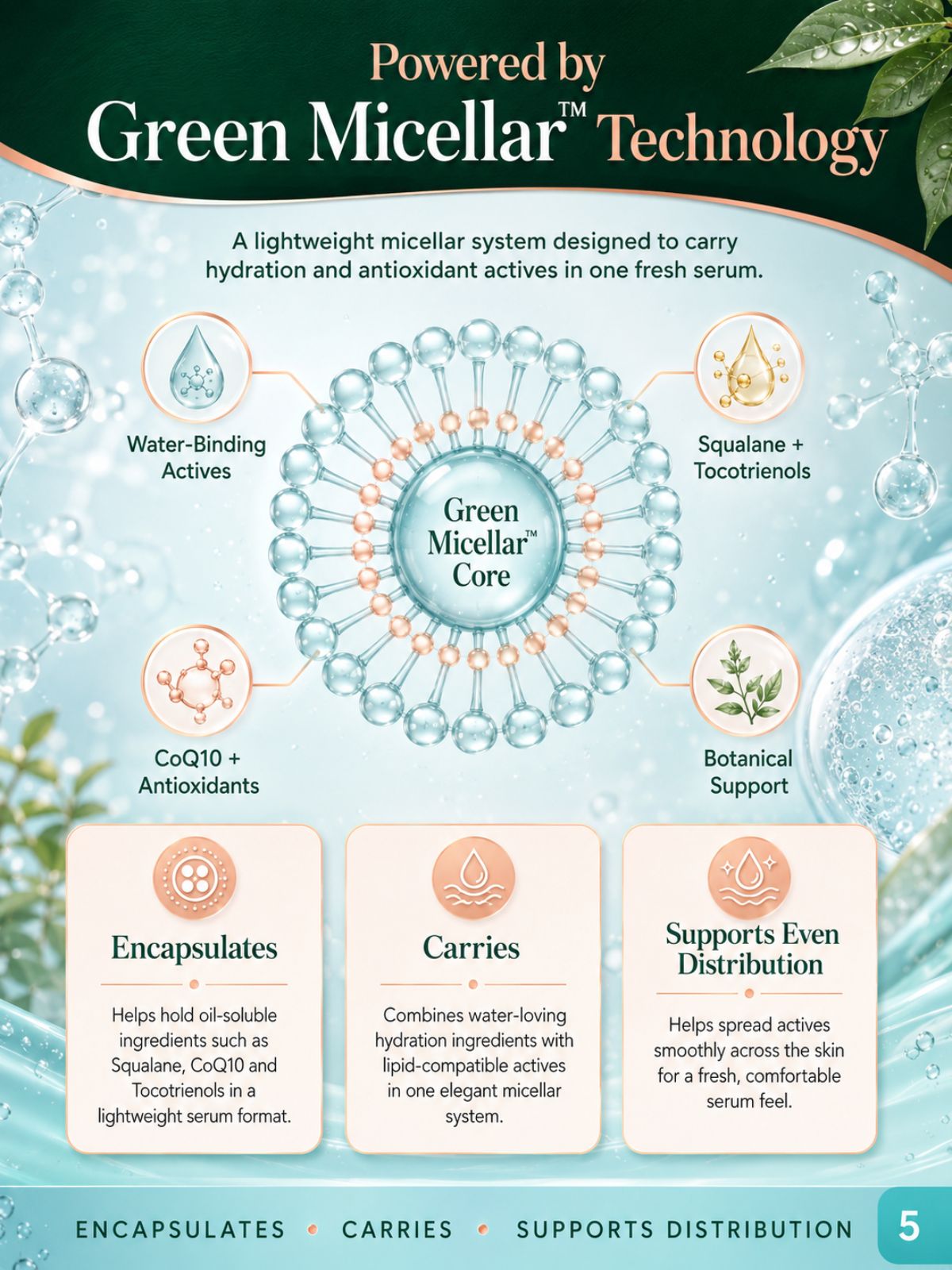 Micellar Cosmetics™ | AquaLock™ Deep Hydration Serum