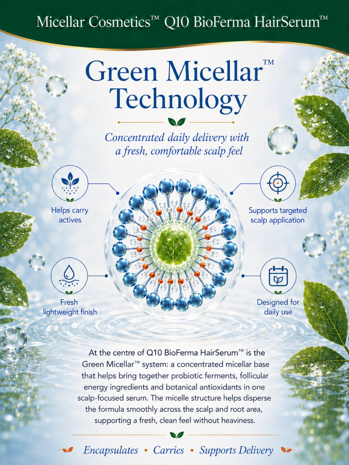 Micellar Cosmetics™ | BioFerma-Q10™ Probiotic Renewal HairSerum™