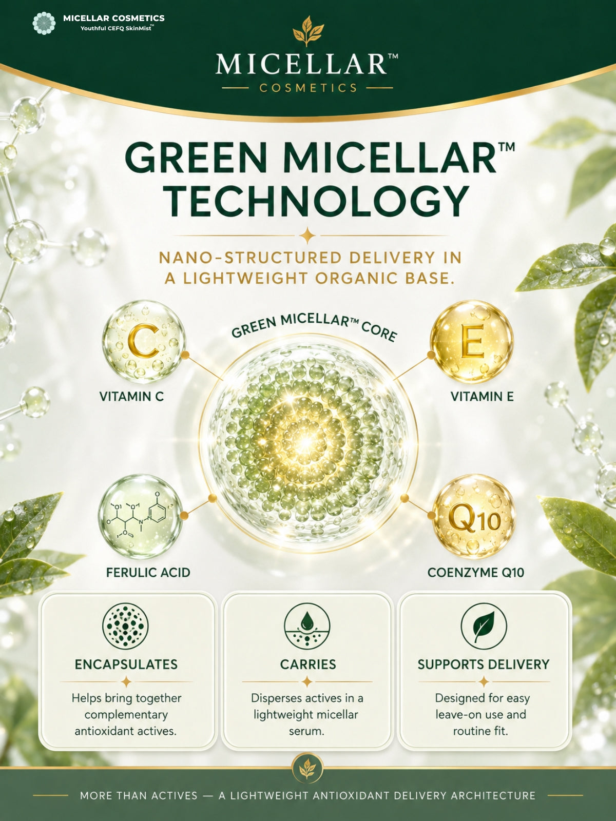 Micellar Cosmetics™ | Youthful-CEFQ™ Anti-aging SkinMist