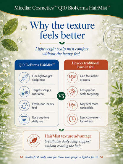 Micellar Cosmetics™ | BioFerma-Q10™ Probiotic Renewal HairMist™