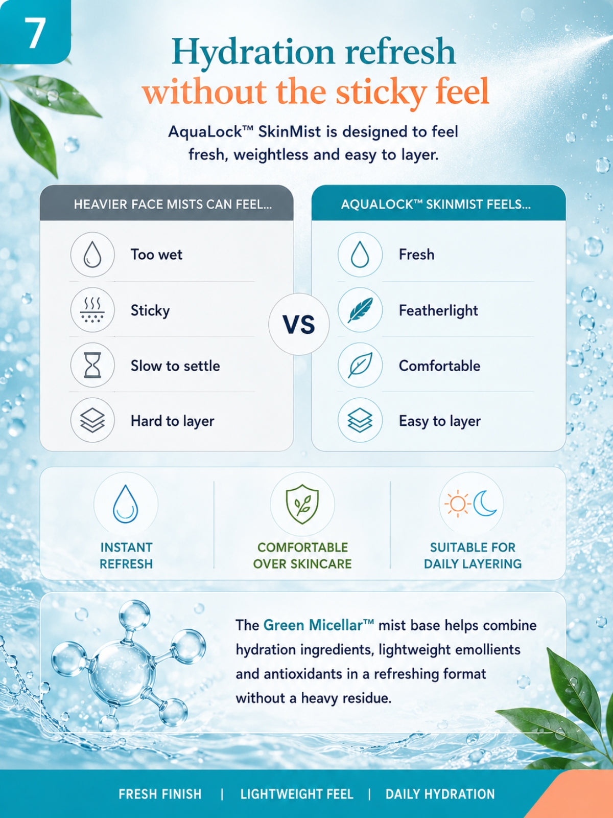 Micellar Cosmetics™ | AquaLock™ Deep Hydration SkinMist