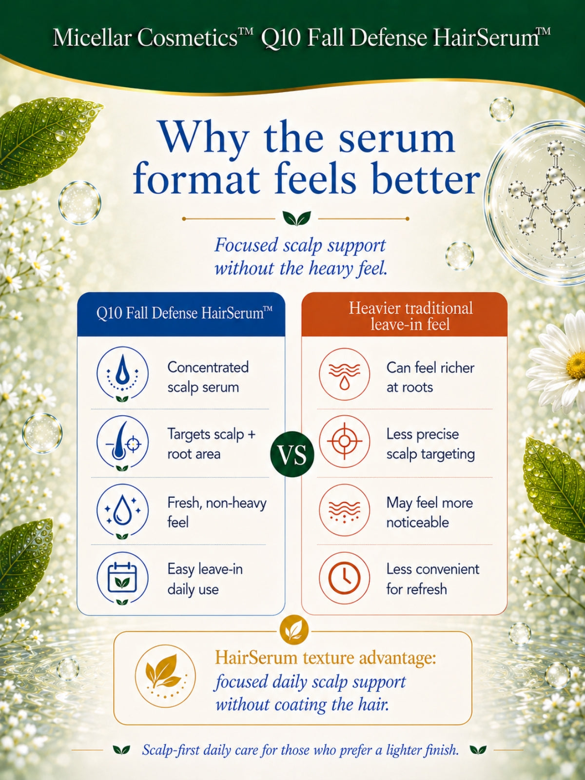Micellar Cosmetics™ | Q10 Fall-Defense HairSerum™