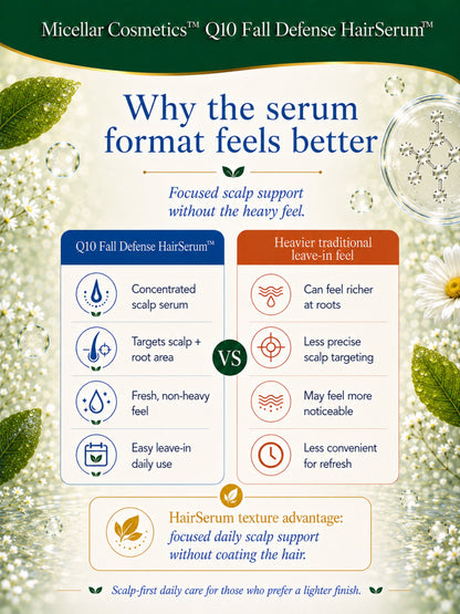 Micellar Cosmetics™ | Q10 Fall-Defense HairSerum™