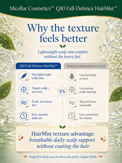 Micellar Cosmetics™ | Q10 Fall-Defense HairMist™