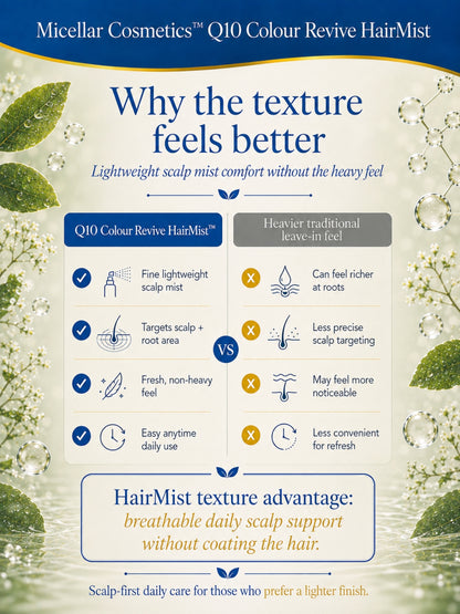 Micellar Cosmetics™ | Q10 Colour Revive HairMist™