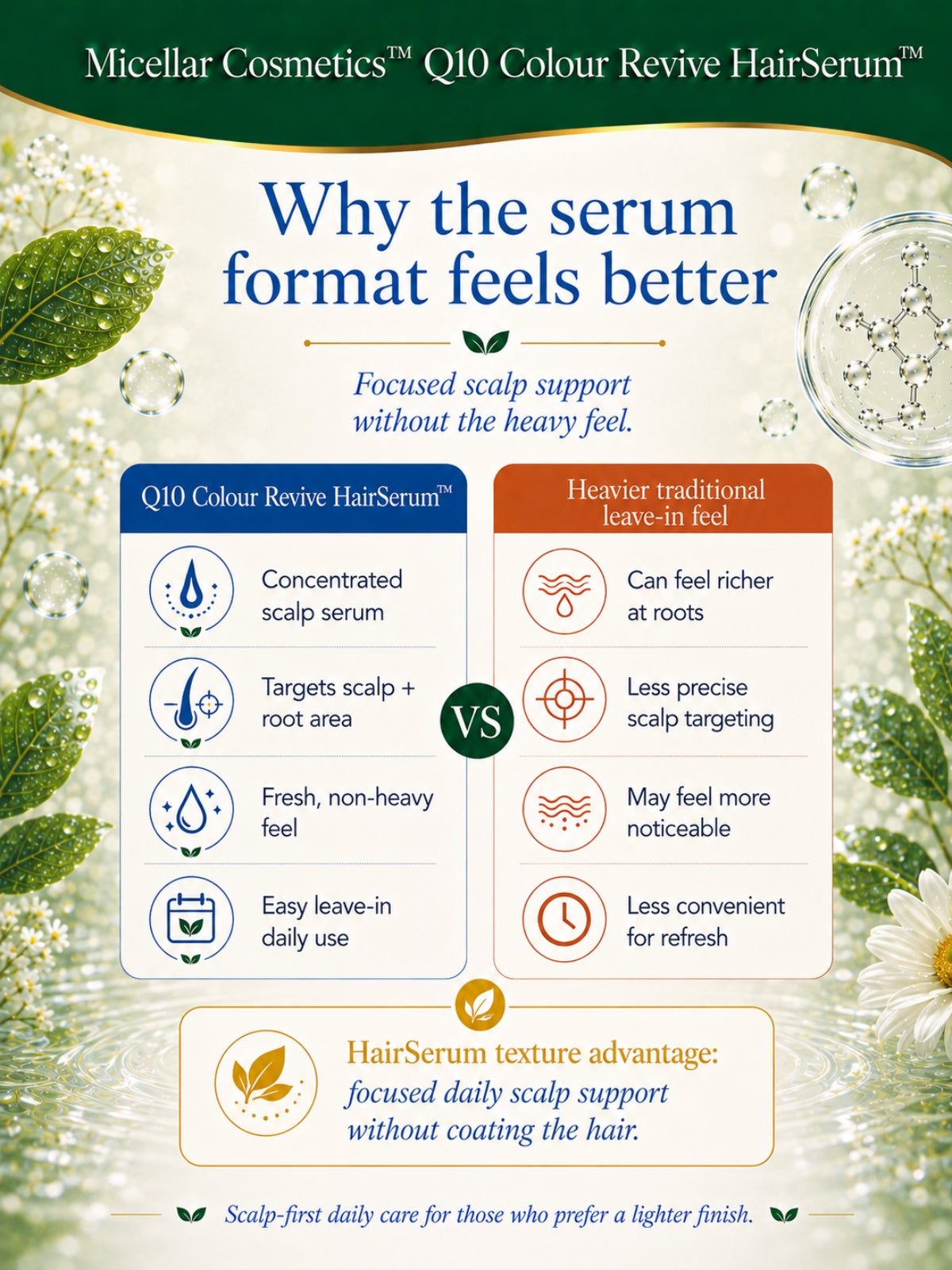 Micellar Cosmetics™ | Q10 Colour-Revive HairSerum™