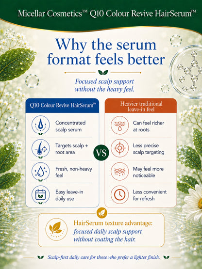 Micellar Cosmetics™ | Q10 Colour-Revive HairSerum™