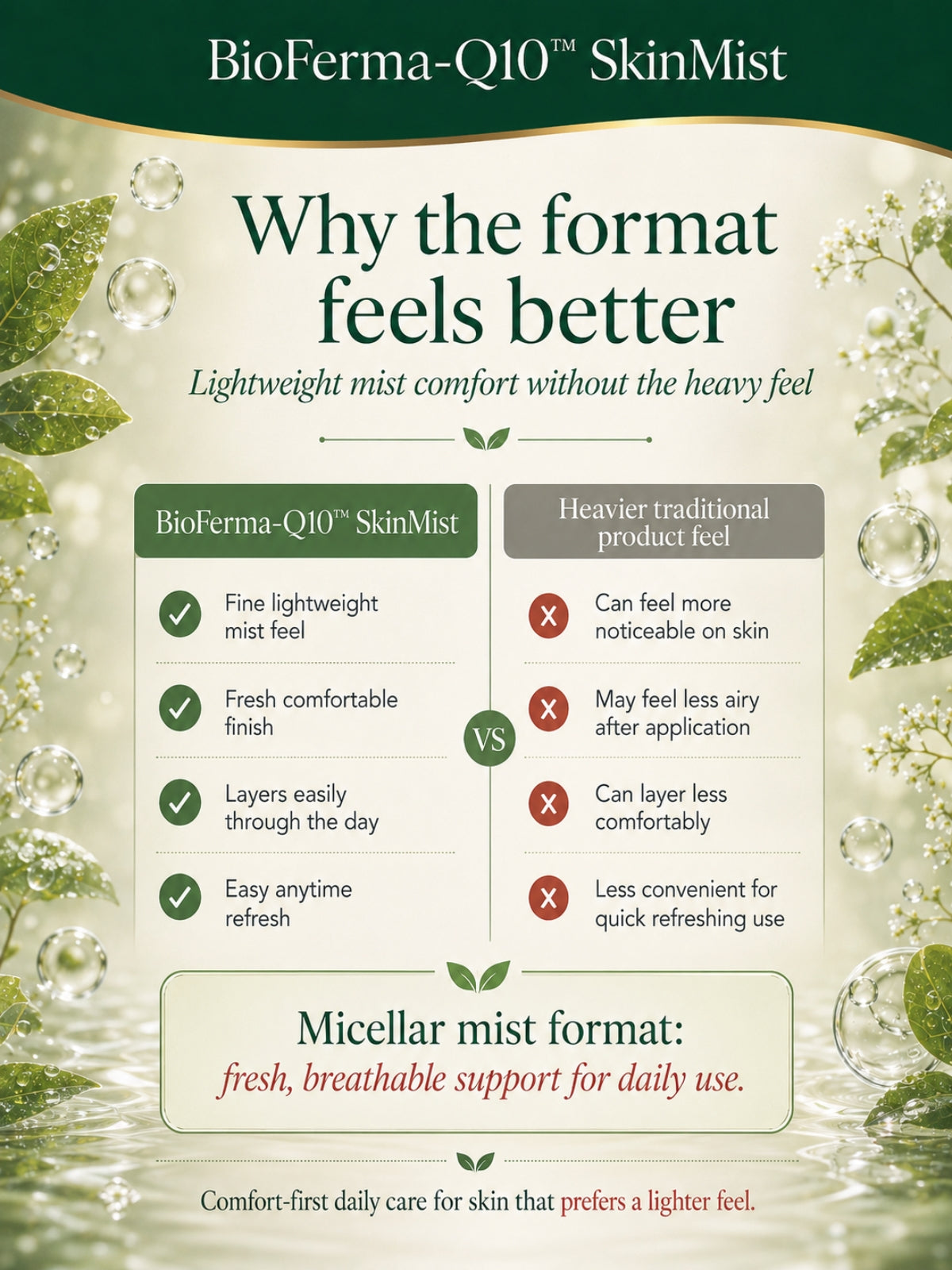 Micellar Cosmetics™ | Q10-BioFerma™ Probiotic Renewal SkinMist