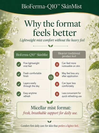 Micellar Cosmetics™ | Q10-BioFerma™ Probiotic Renewal SkinMist