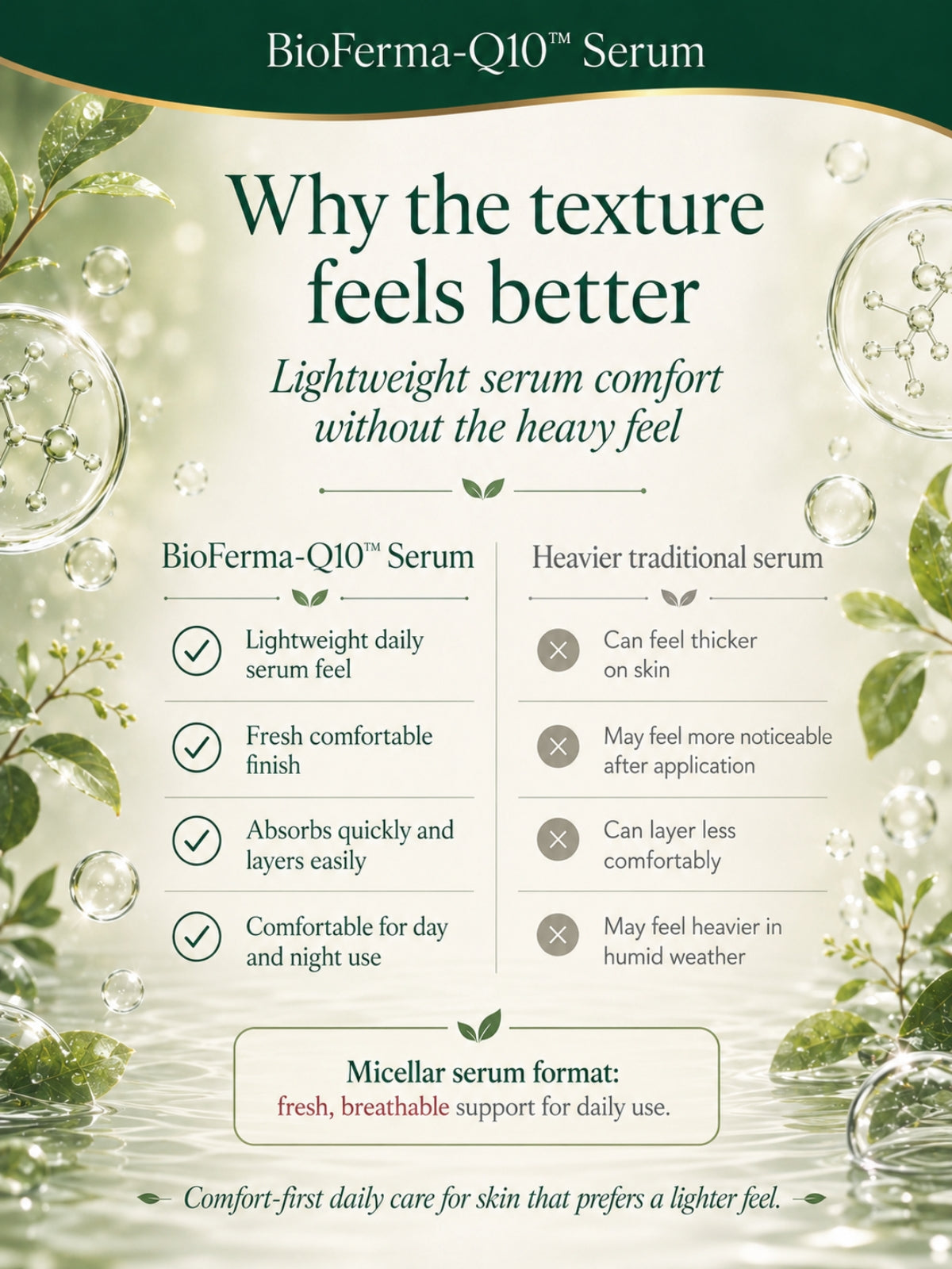 BioFerma-Q10™ | Ferment Renewal Serum