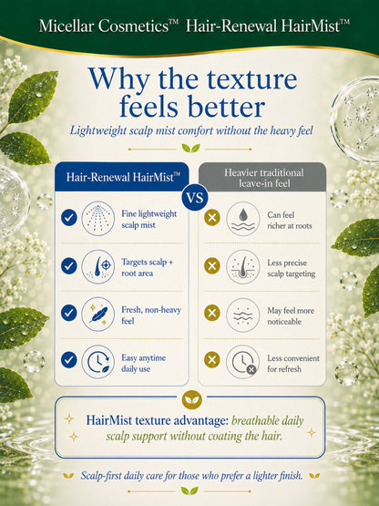 Micellar Cosmetics™ | Q10 Hair-Renewal HairMist™