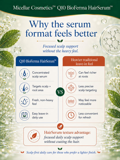 Micellar Cosmetics™ | BioFerma-Q10™ Probiotic Renewal HairSerum™