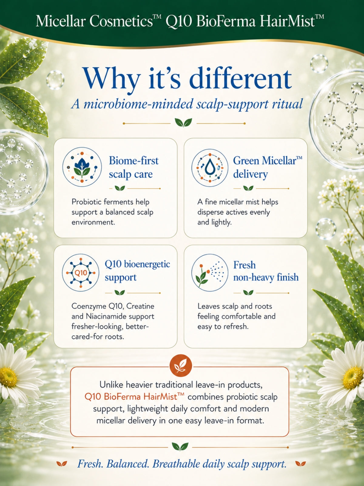 Micellar Cosmetics™ | BioFerma-Q10™ Probiotic Renewal HairMist™