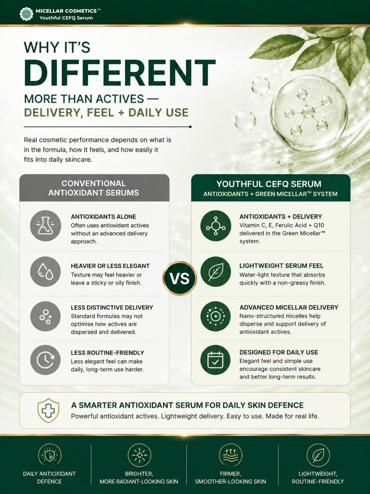 Micellar Cosmetics™ | Youthful-CEFQ™ Anti-Aging Serum
