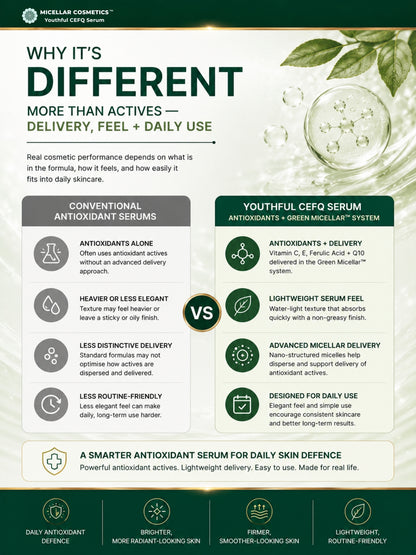 Micellar Cosmetics™ | Youthful-CEFQ™ Anti-Aging Serum