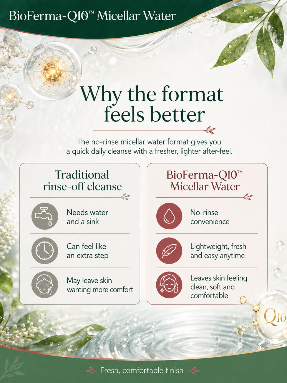Micellar Cosmetics™ | Q10-BioFerma™ Probiotic Renewal Micellar Water