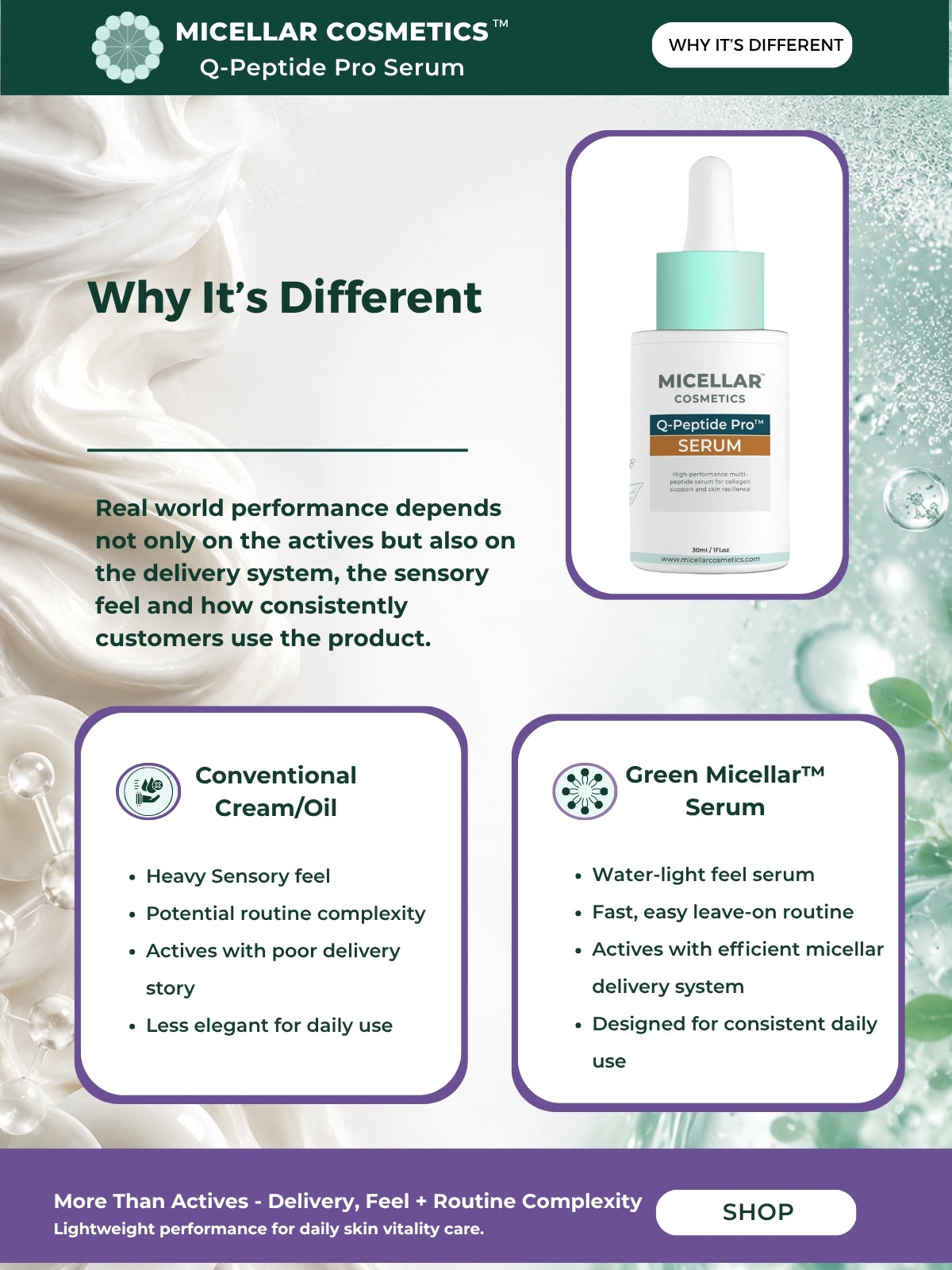 Micellar Cosmetics™ | Q-Peptide Pro™ Serum | Advanced Peptide Repair